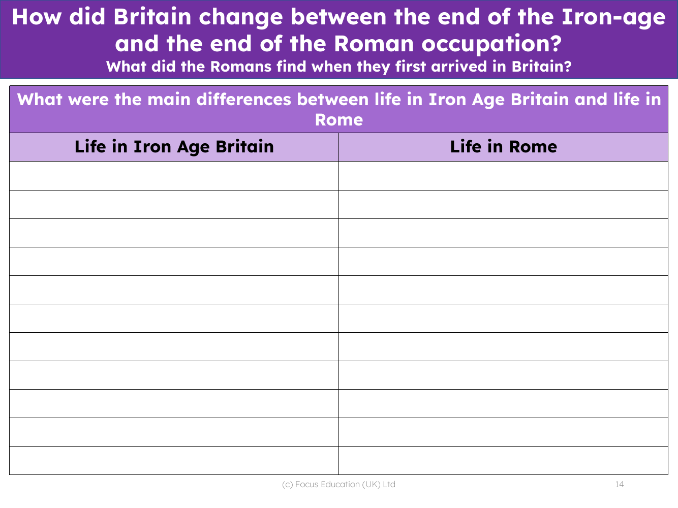 Main differences between life in Iron Age Britain and life in Ancient Rome - Worksheet