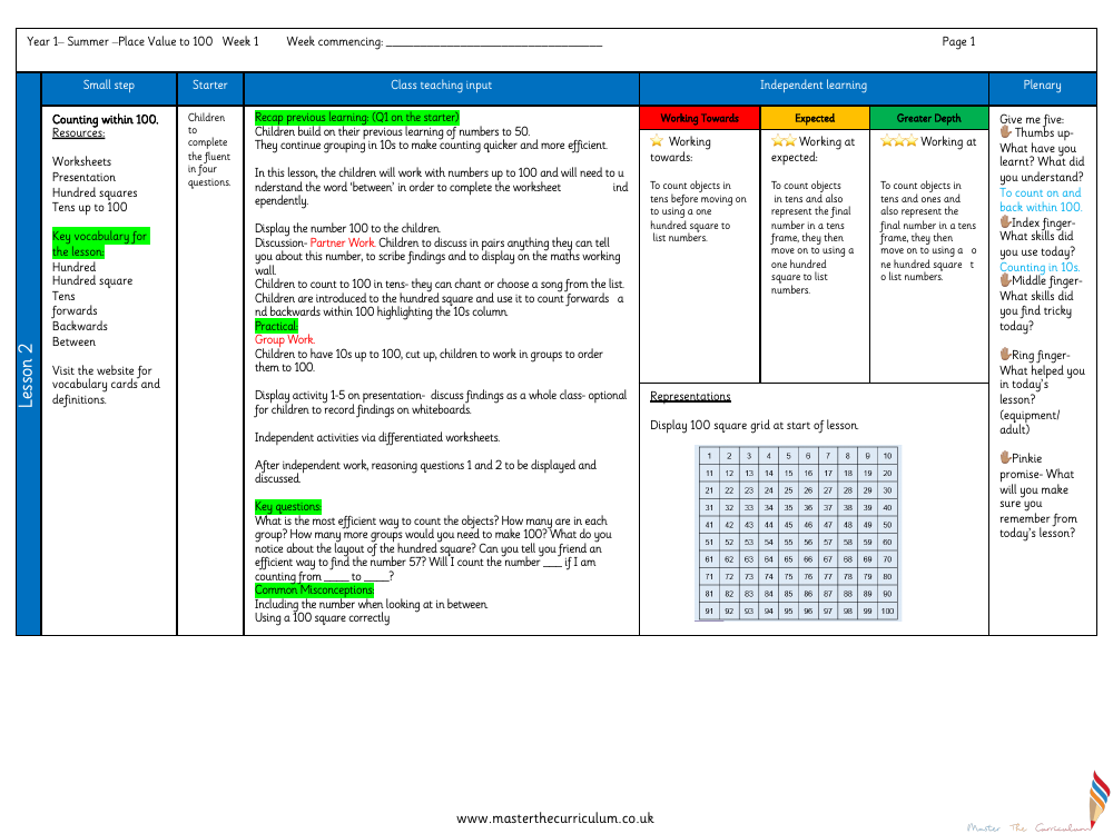 Place value within 100 - Counting to 100 - Planning