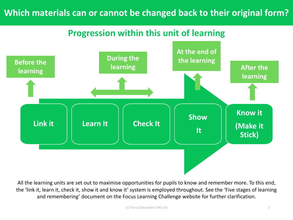 Progression pedagogy - Reversible and Irreversible Changes - Year 5