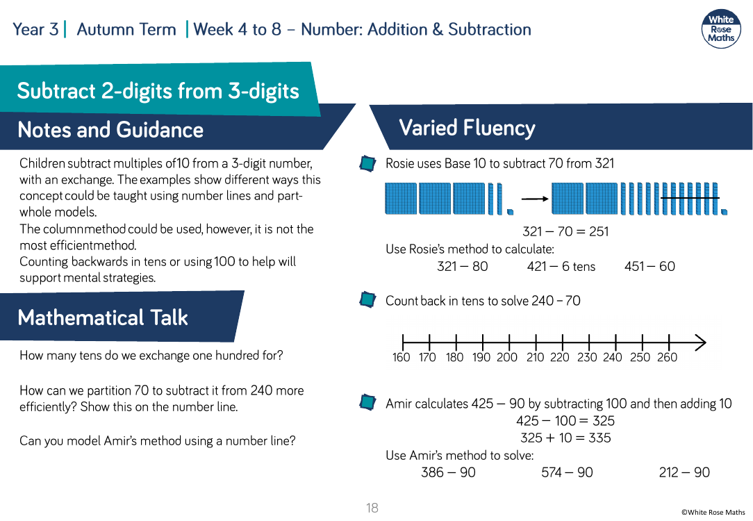 Subtract a 2-digit number from a 3-digit number â€” crossing 100: Varied Fluency