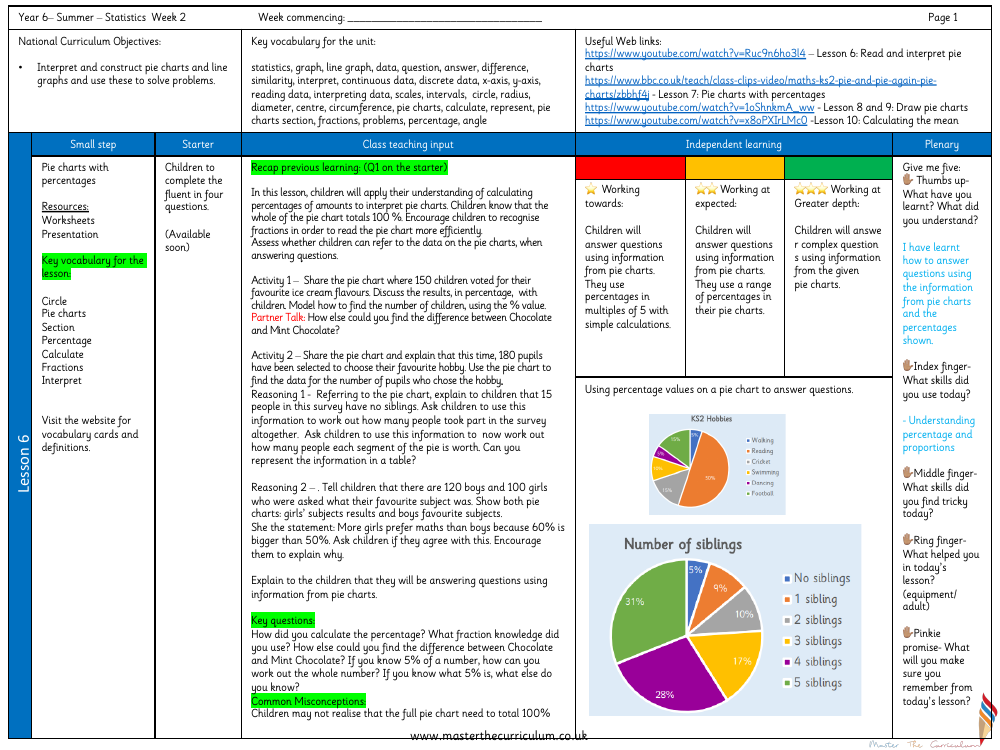 Statistics - Pie charts with percentages - Planning