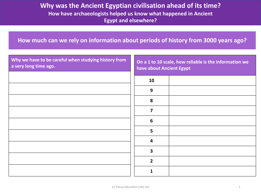 How much can we rely on information from 3000 years ago?