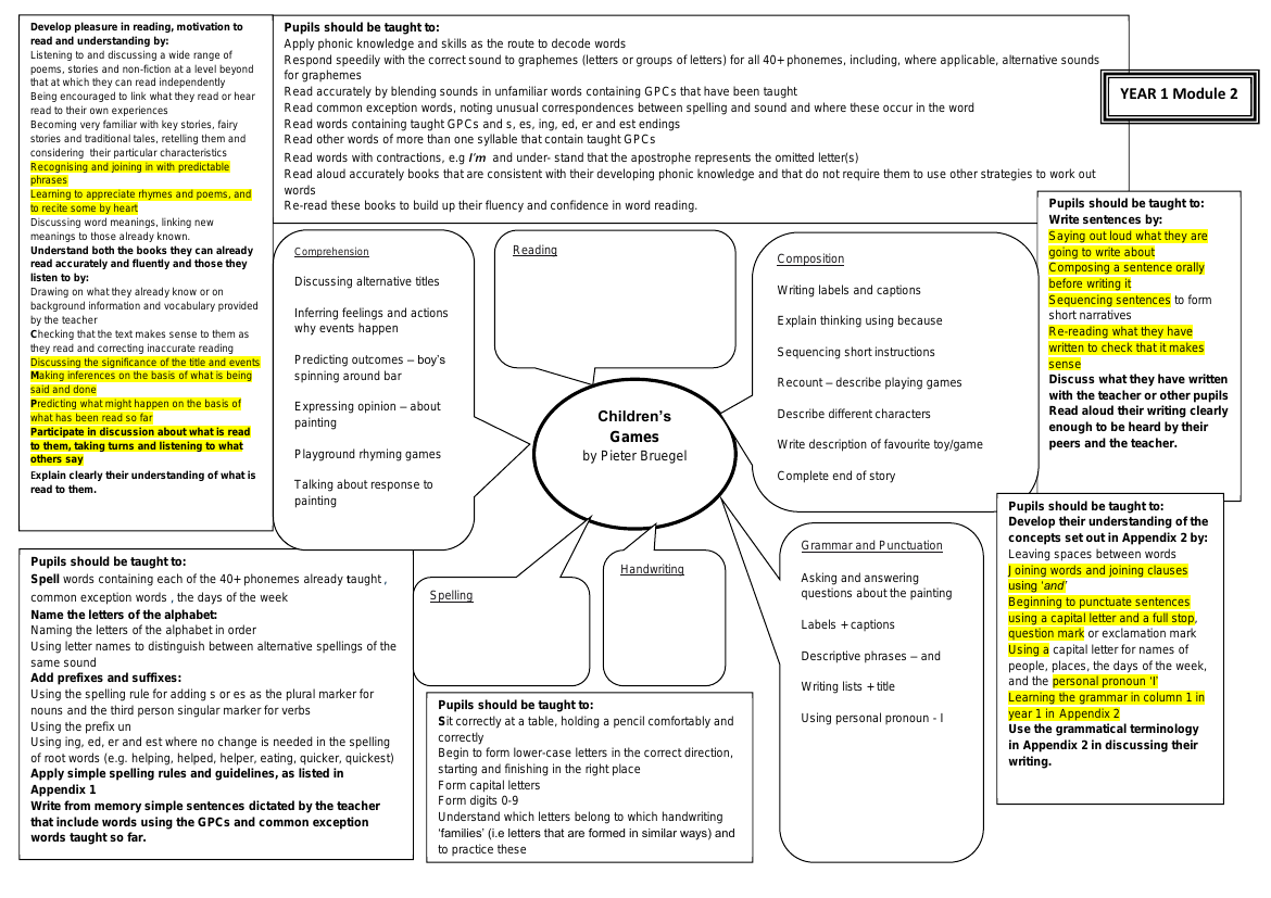 Inspired by: Children's Games - Curriculum Objectives