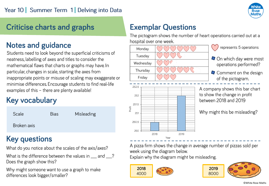 Criticise charts and graphs: Questions