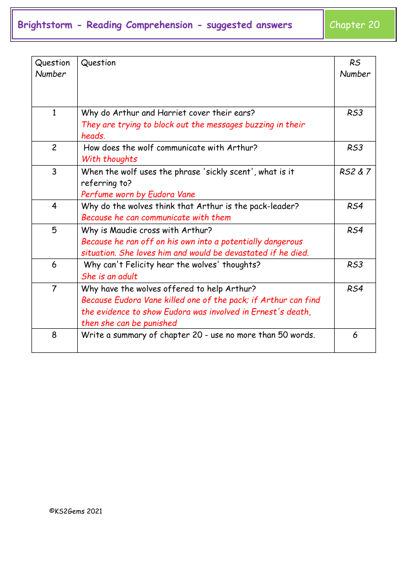 Brightstorm - Session 16 - Reading Comprehension suggested answers