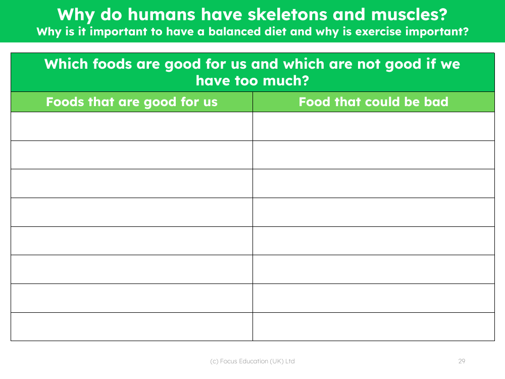 Good and bad foods - Worksheet