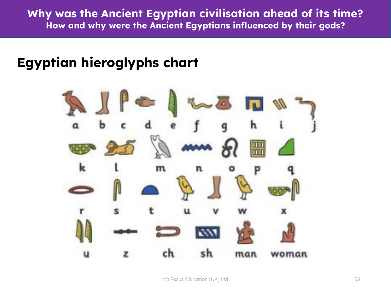 Egyptian hieroglyphs chart