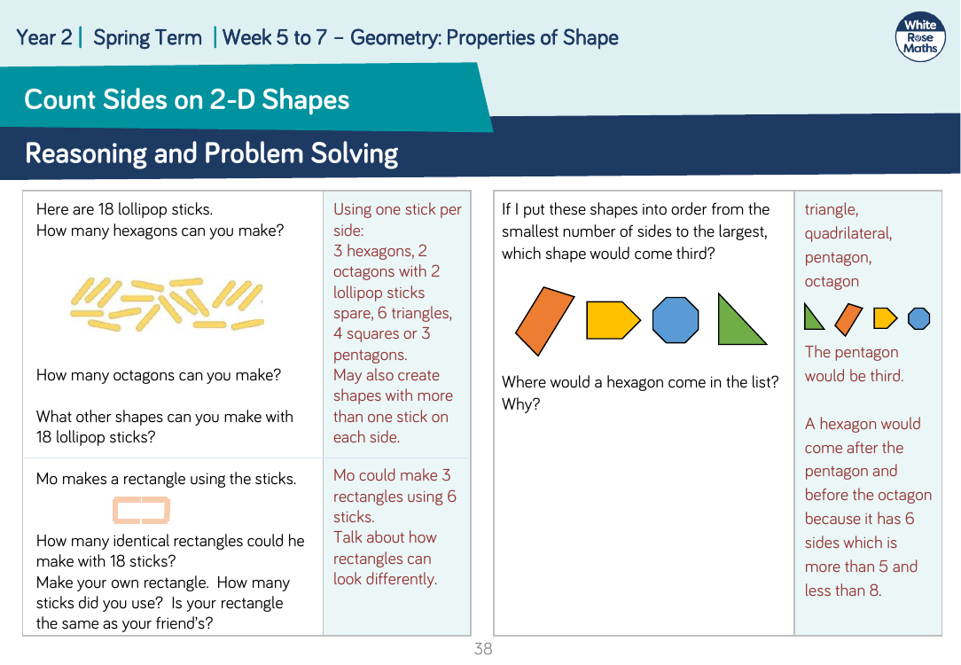 Count sides on 2-D shapes: Reasoning and Problem Solving