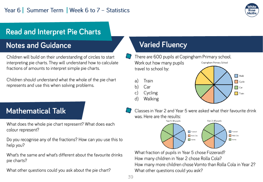 Read and Interpret Pie Charts: Varied Fluency