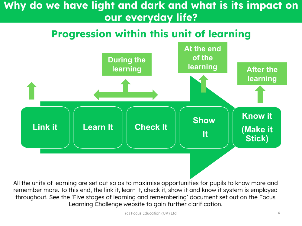 Progression pedagogy - Light and Dark NEW - 2nd Grade