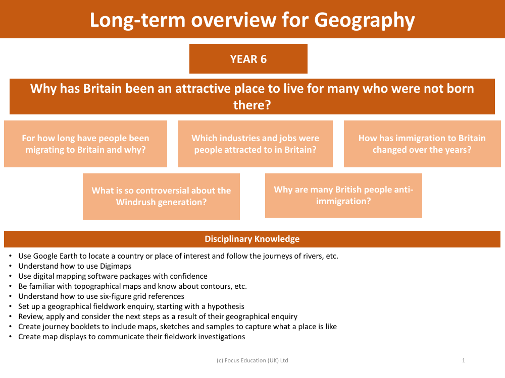 Long-term overview - Immigration to Britain - Year 6