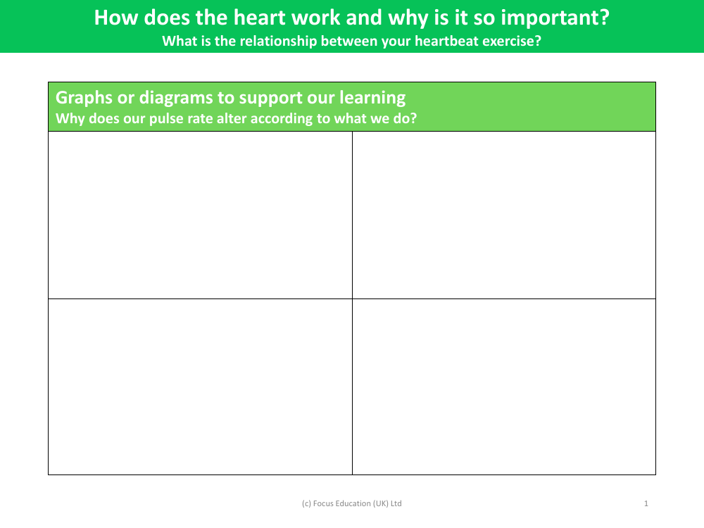 Pulse rates - Graphs and diagrams