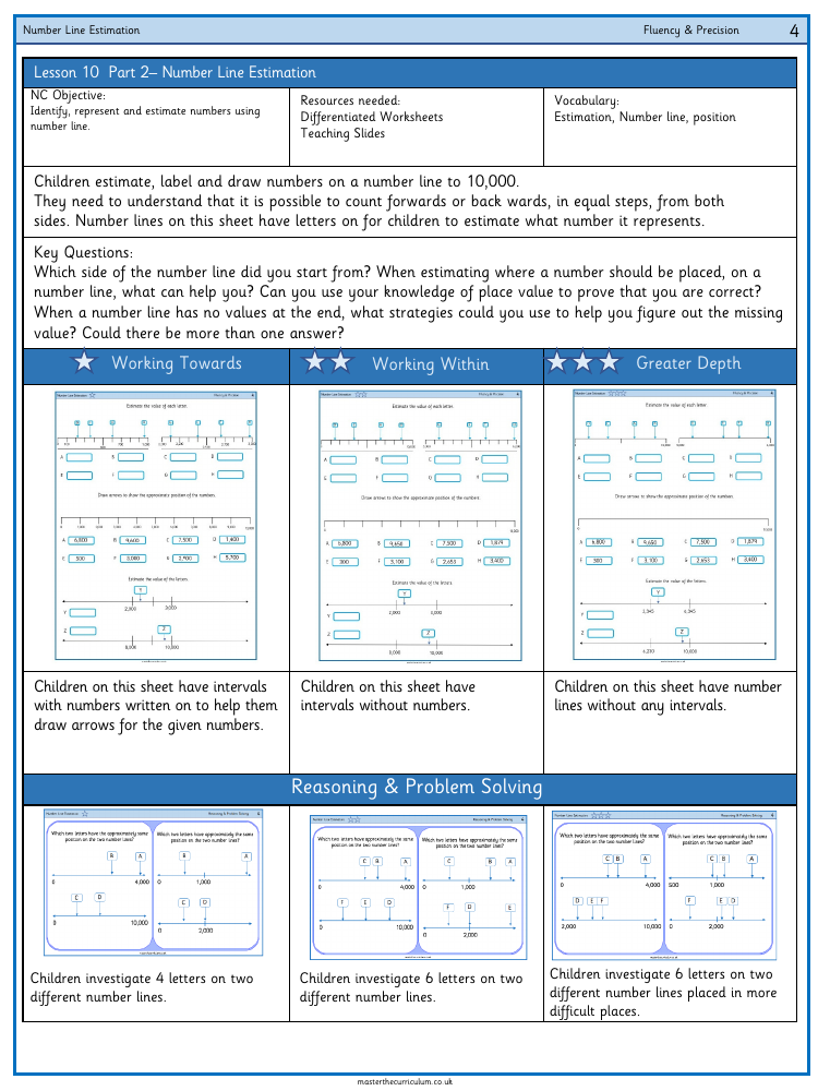 Place value - Number line estimation - Worksheet