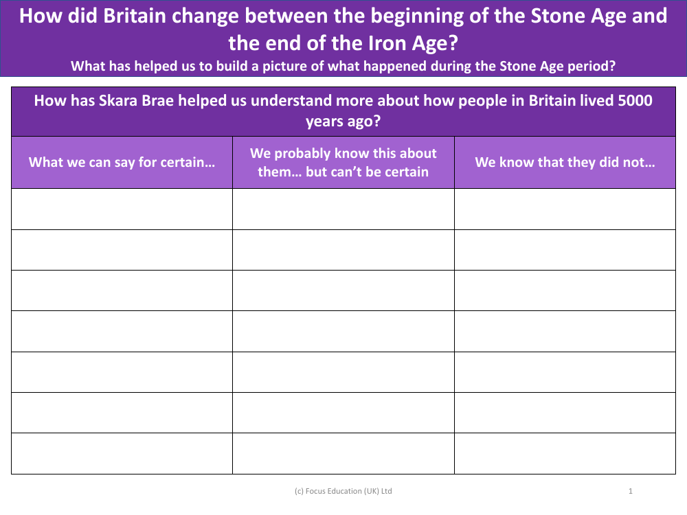 How has Skara Brae helped us understand more about how people in Britain lived 5000 years ago? - Worksheet