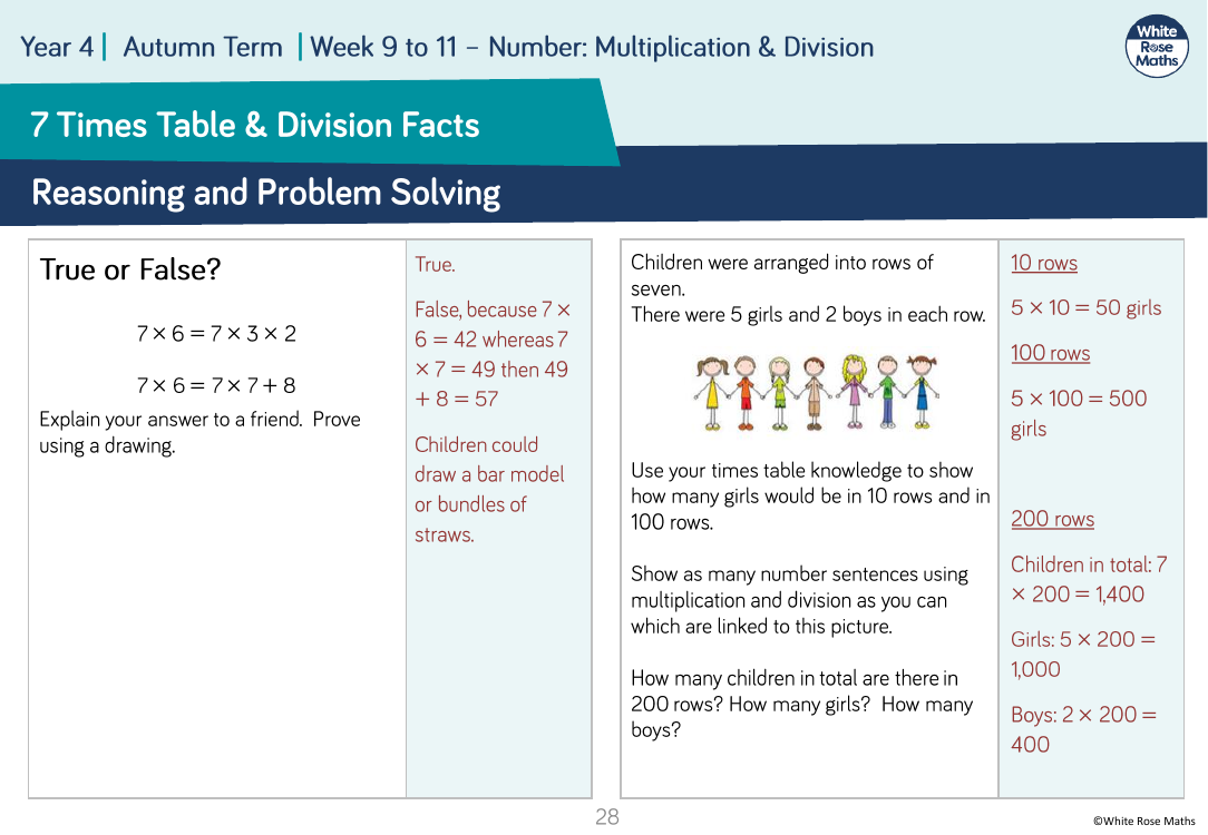 times table reasoning and problem solving