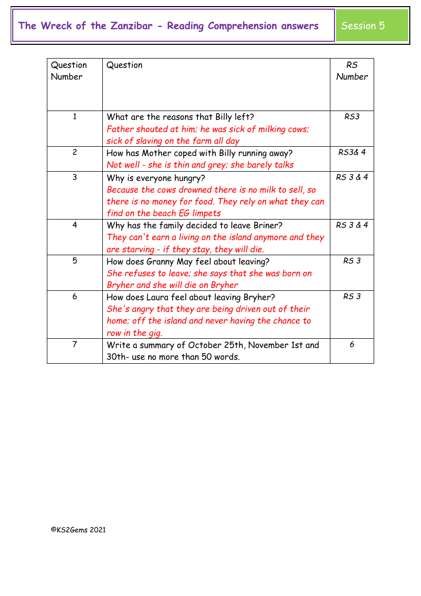 The Wreck of the Zanzibar - Session 5 - Reading Comprehension suggested answers