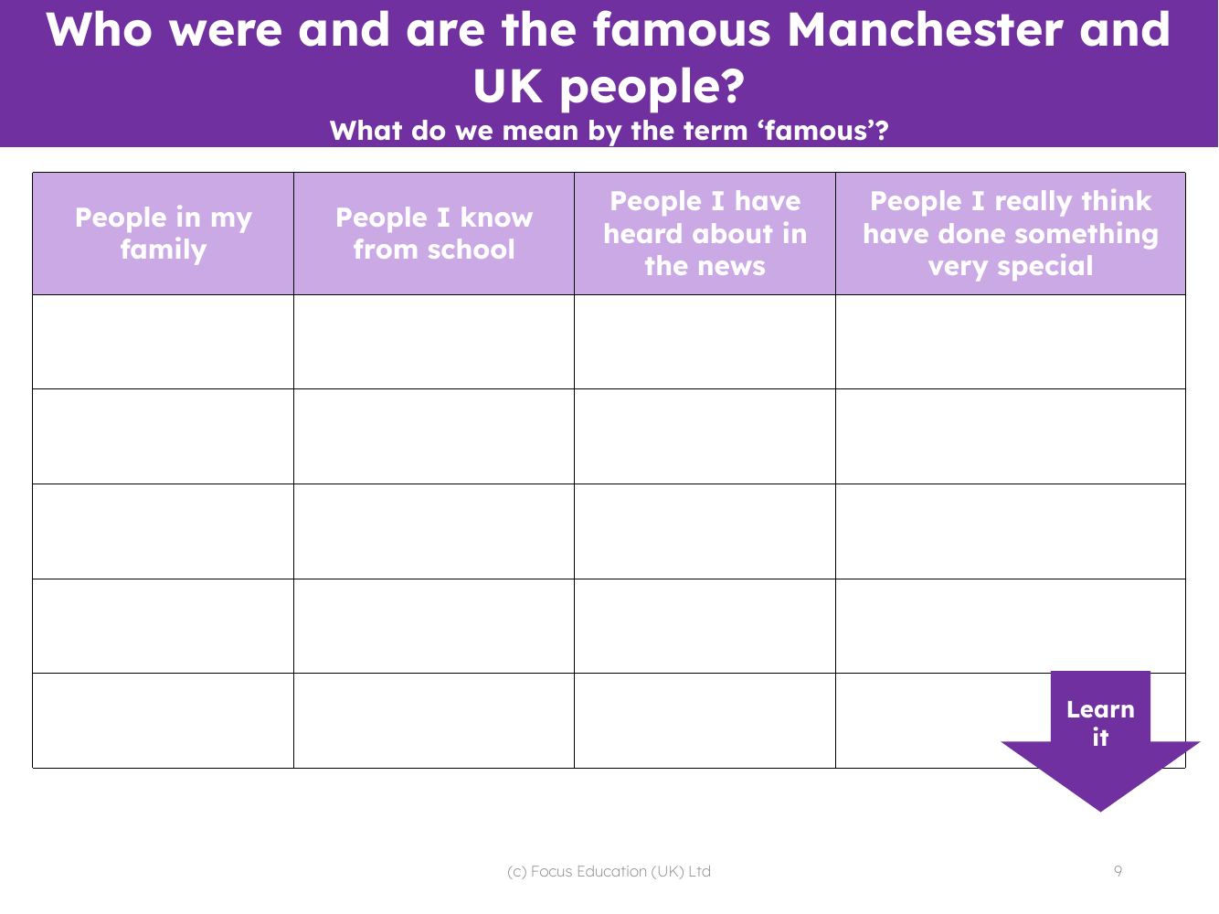 People I know and famous people - Worksheet