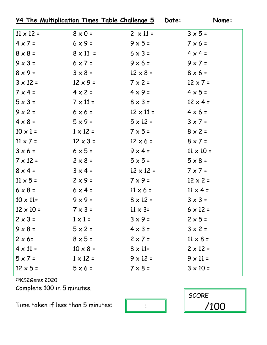 The Multiplication Times Table Challenge 5 Objectives