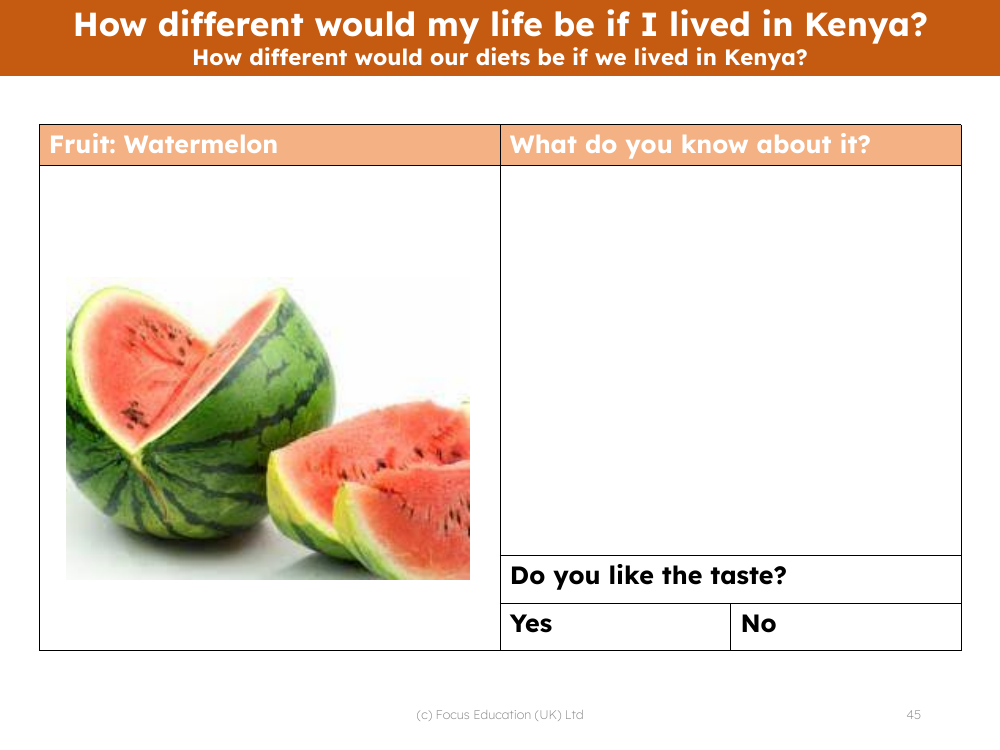 Watermelon - Worksheet