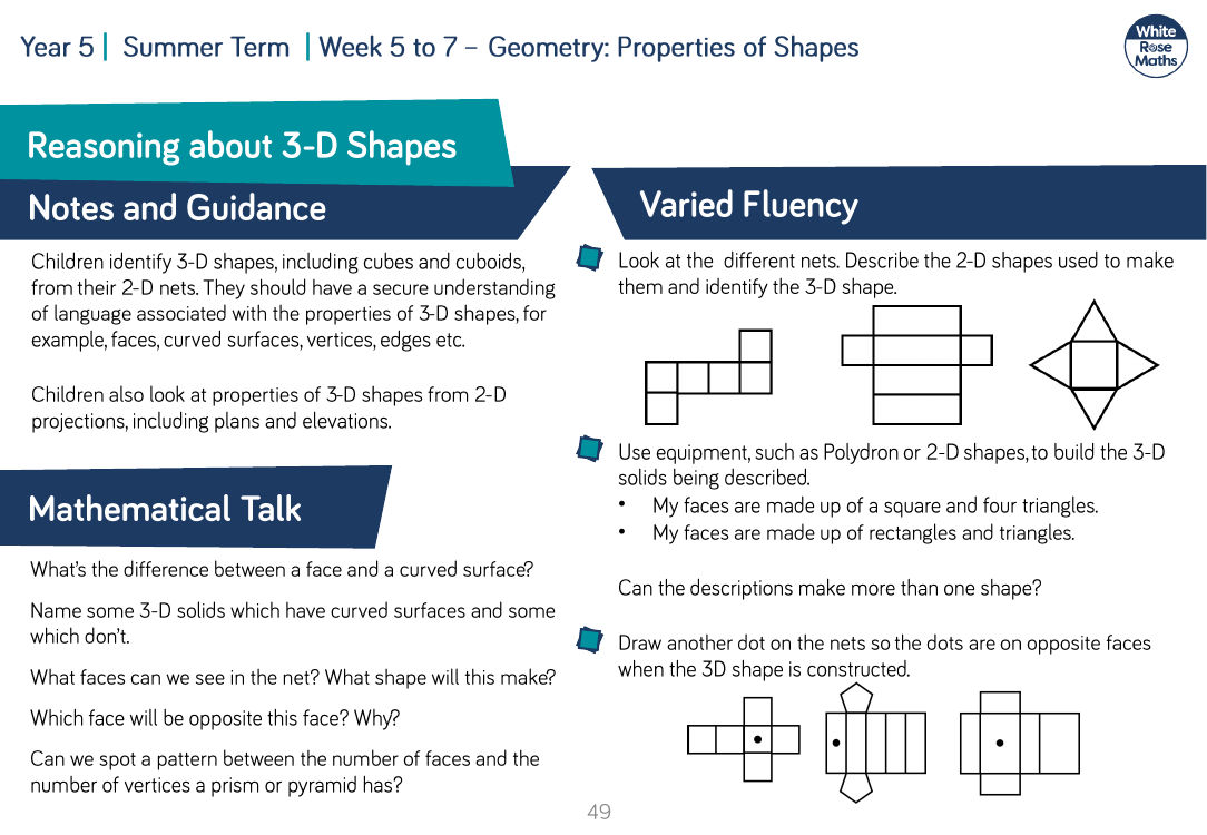 Reasoning about 3-D Shapes: Varied Fluency