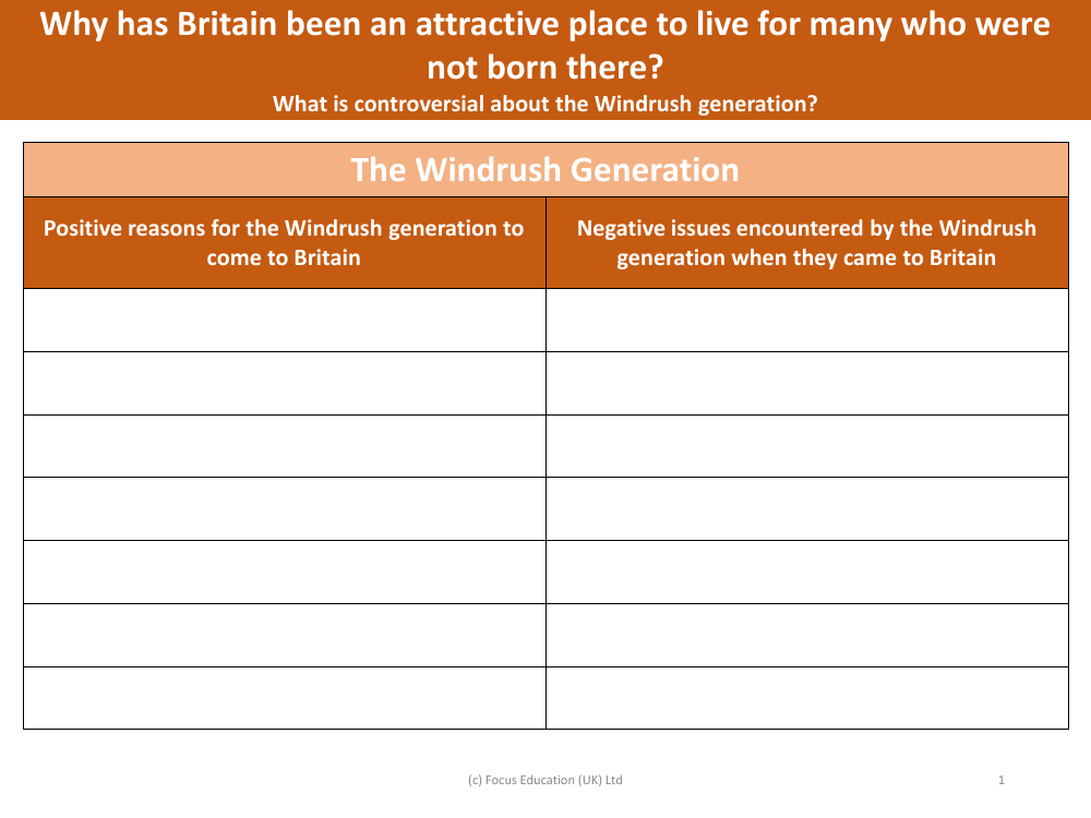 The Windrush Generation - Worksheet - Year 6