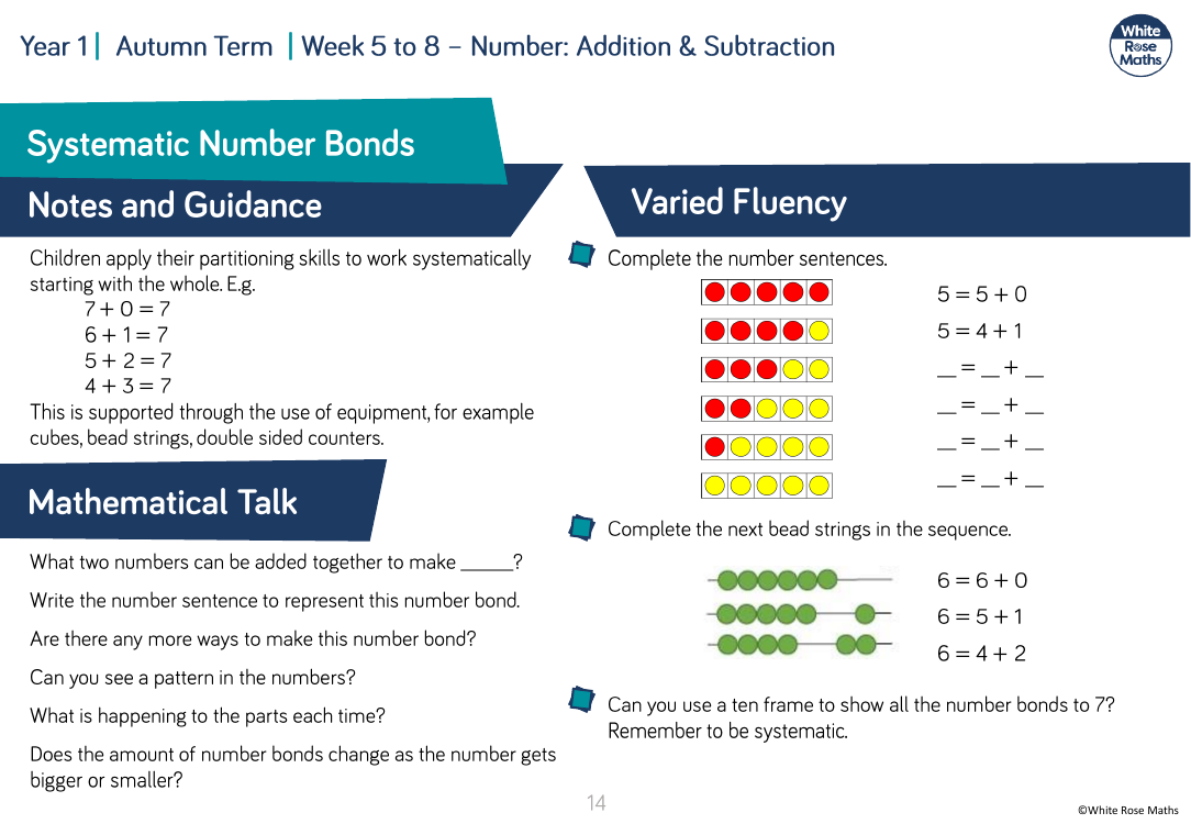 Systematic Number Bonds: Varied Fluency