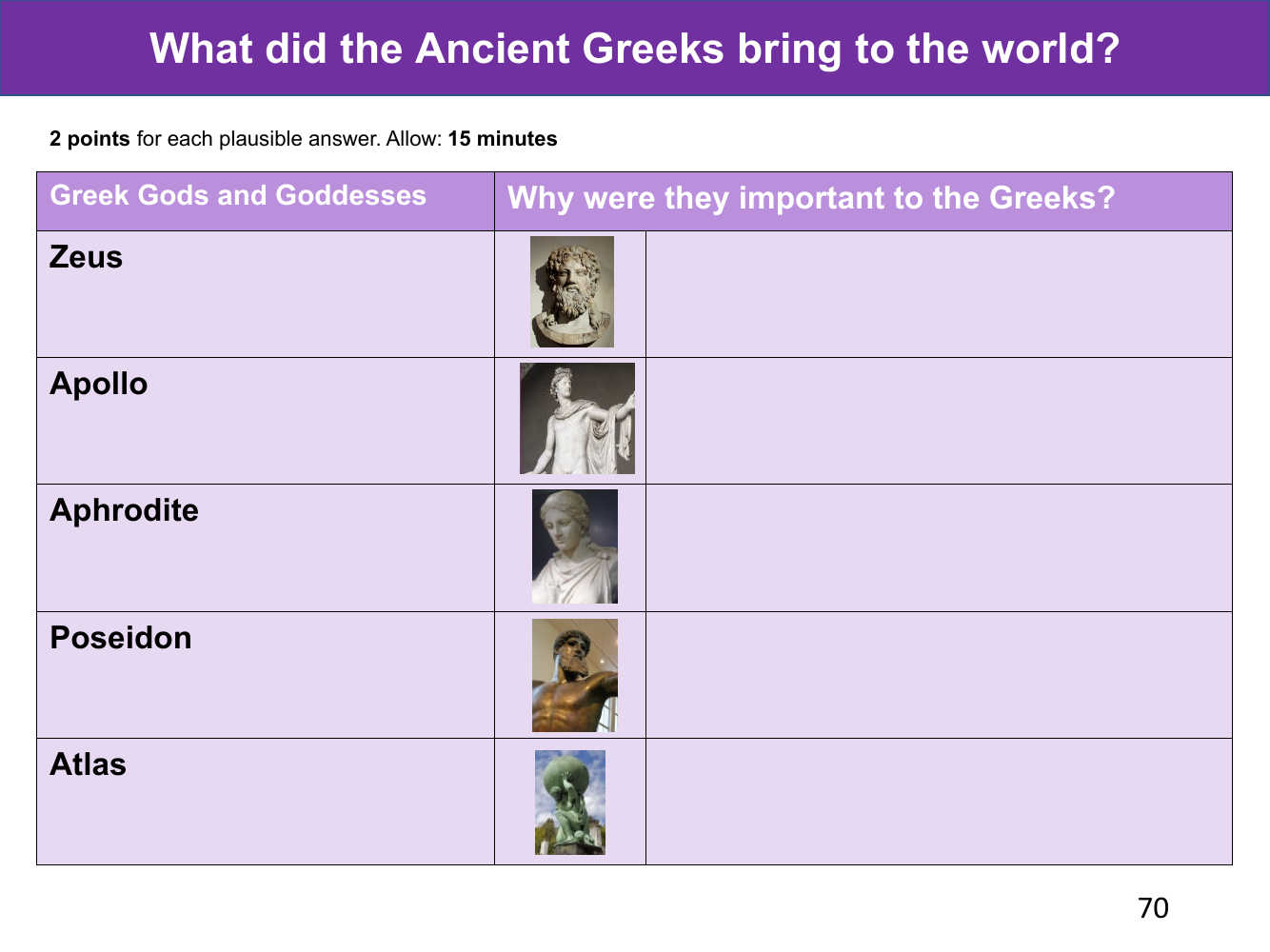Why were the Gods important to the Ancient Greeks?