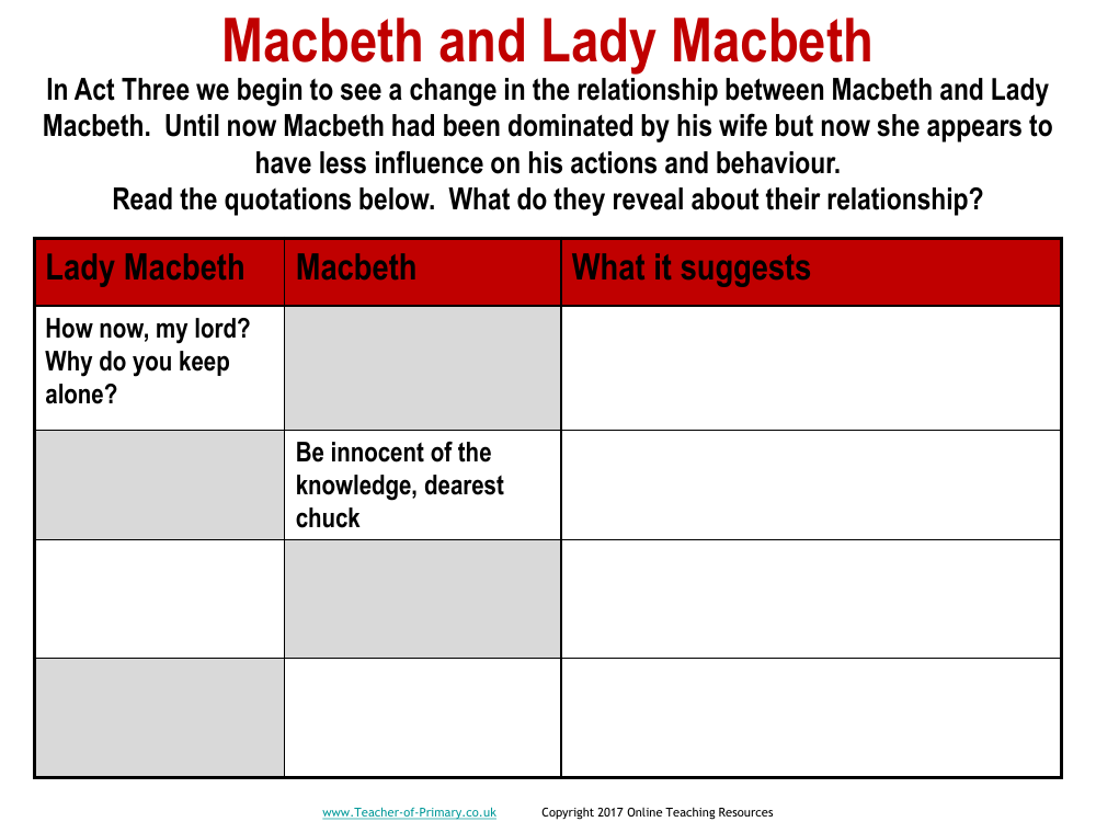 Macbeth - Lesson 14 - Macbeth and Lady Macbeth Relationship Worksheet