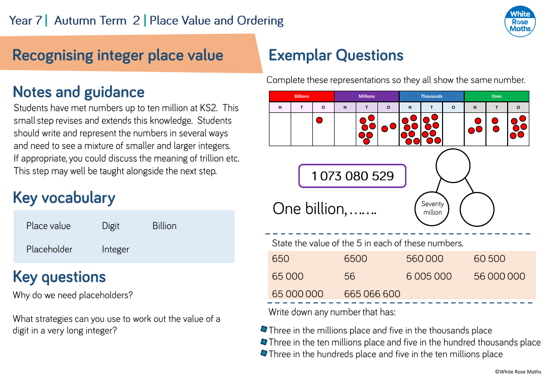 Recognising integer place value: Questions