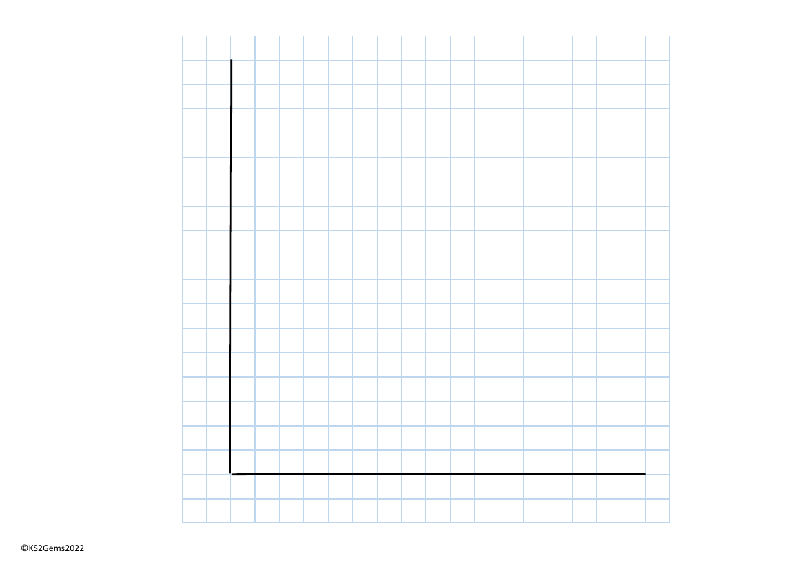 Blank Bar Chart Maths Year 3