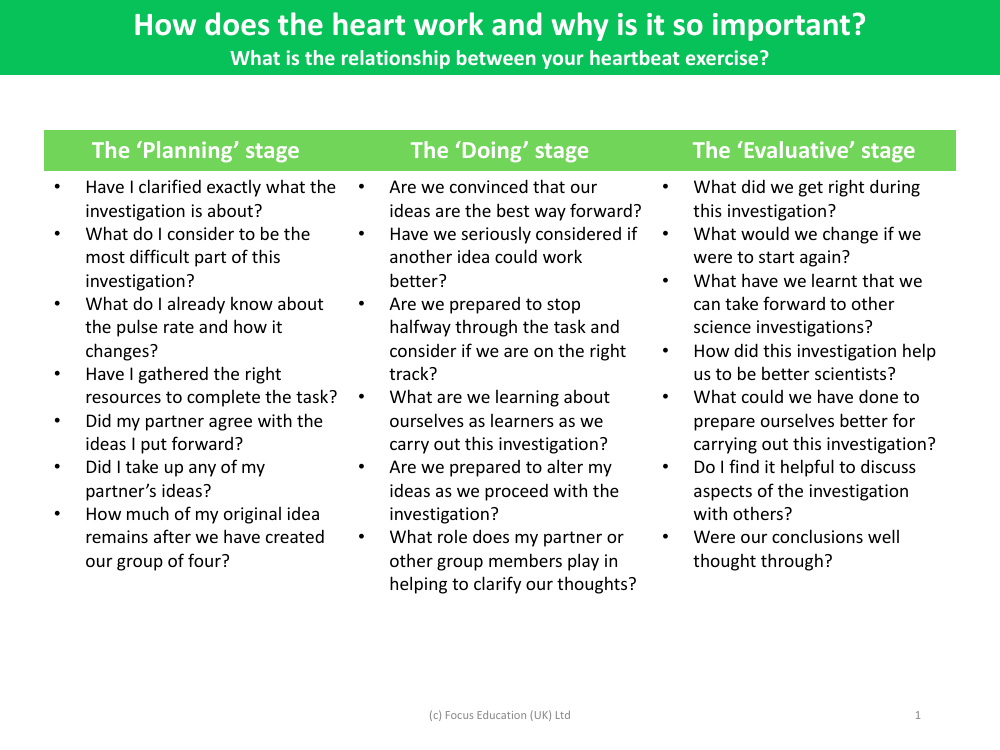 Pulse rates - Thinking metacognitively