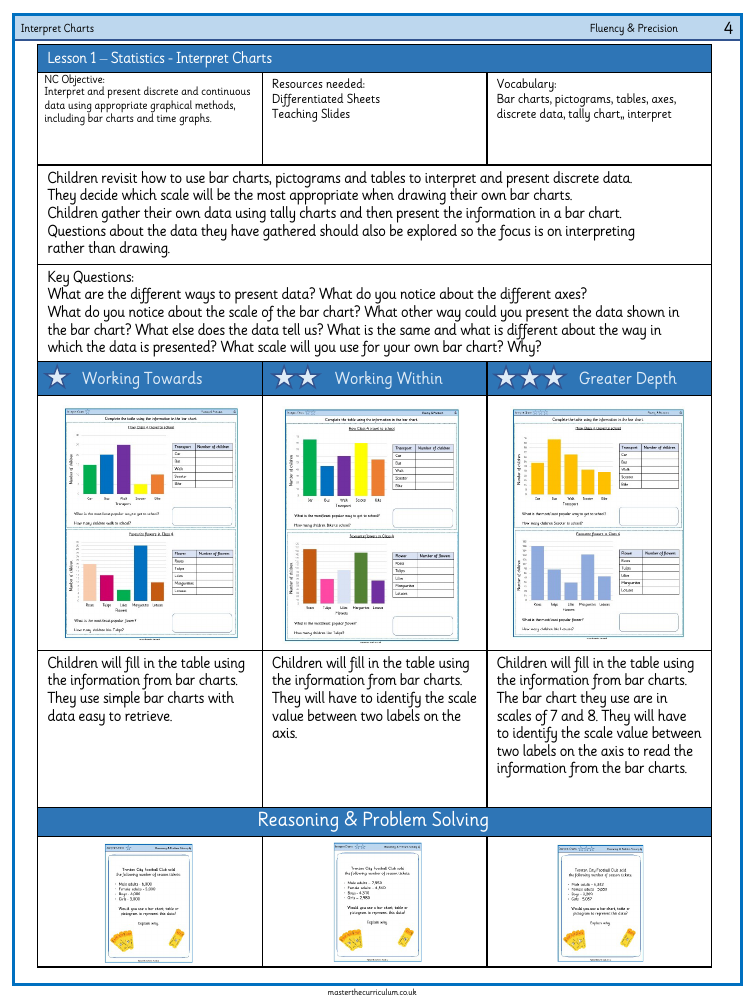 Statistics - Interpret Charts - Worksheet