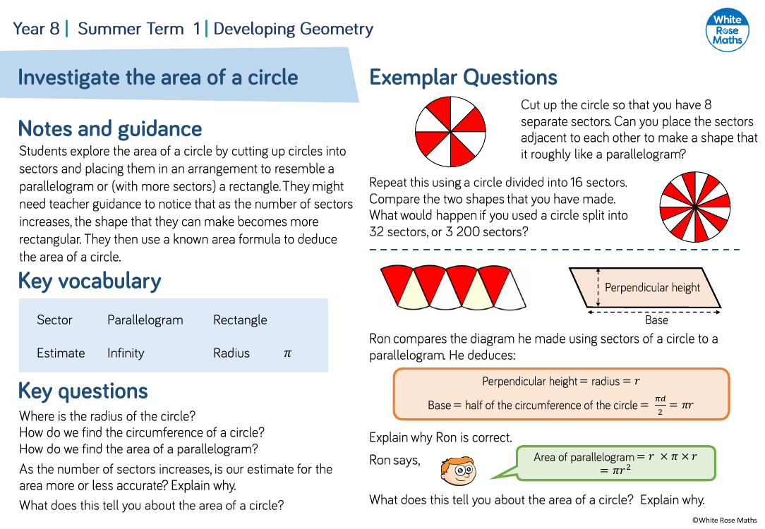 Investigate the area of a circle: Questions