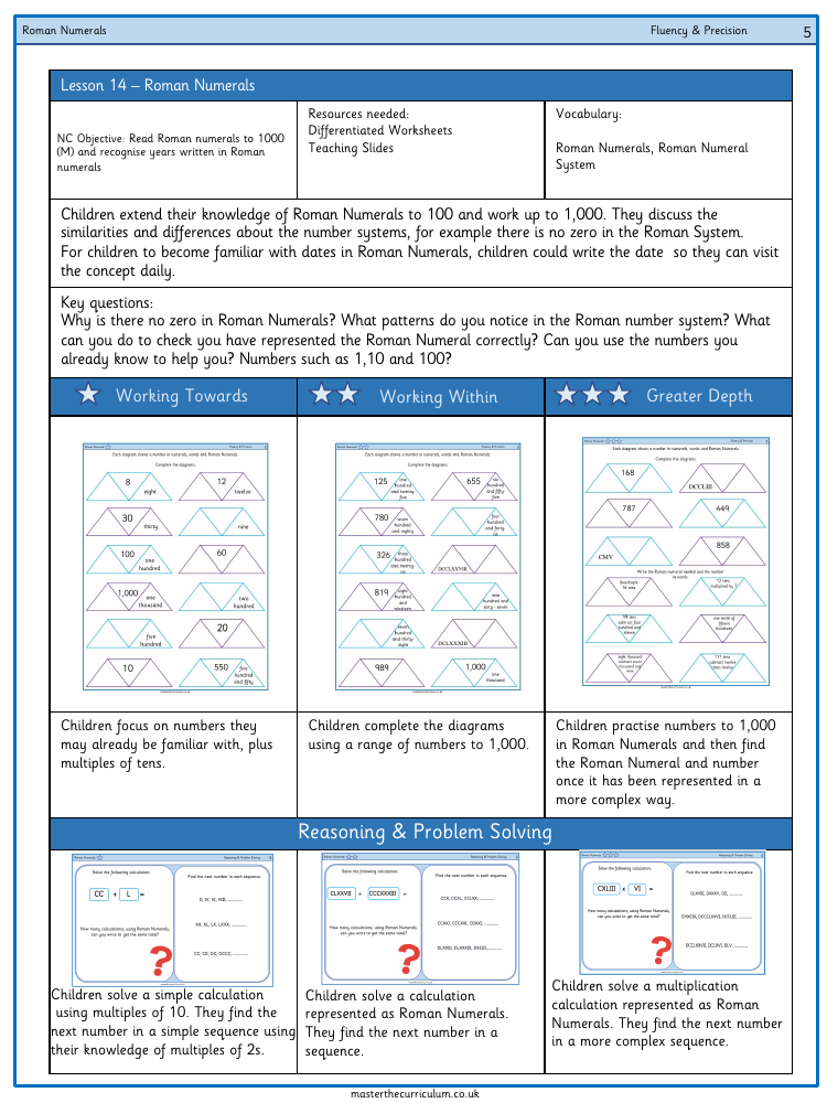 Place value - Roman numerals - Worksheet