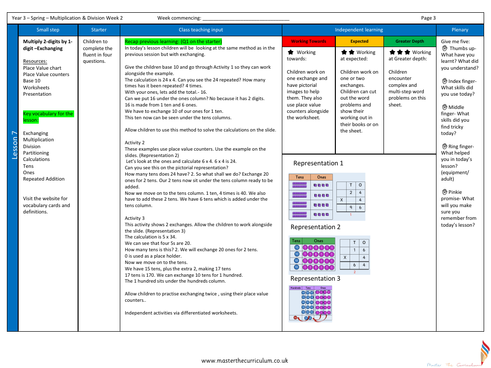 Multiplication and division - Multiply two digits by one digit - Planning