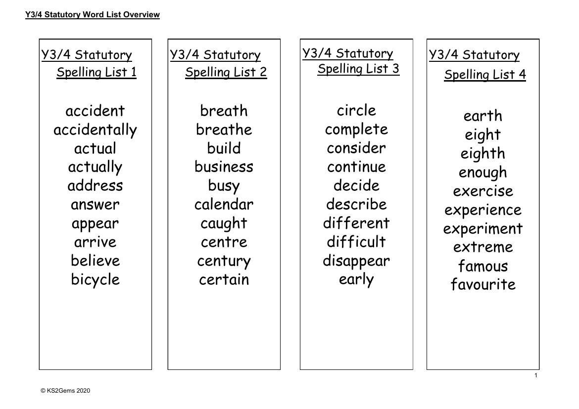 Statutatory Word Lists Overview