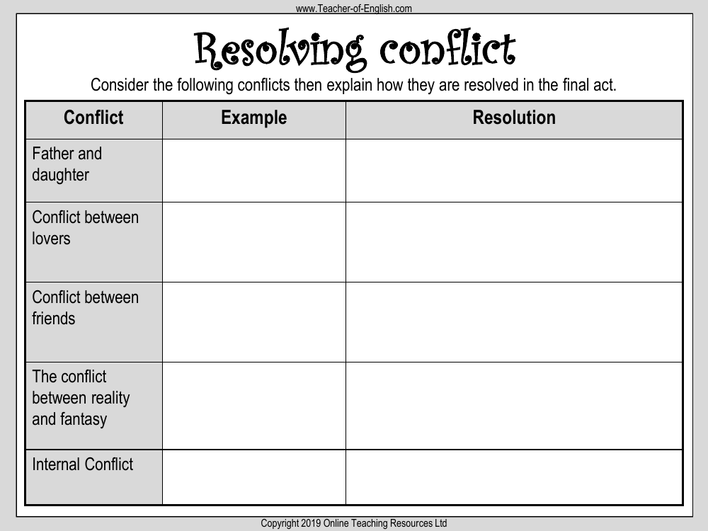 A Midsummer Nights Dream Lesson 10: Happy Endings - Resolving Conflict Worksheet