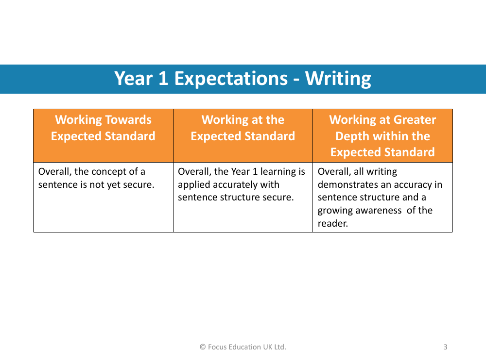Year 1 Expectations - Writing