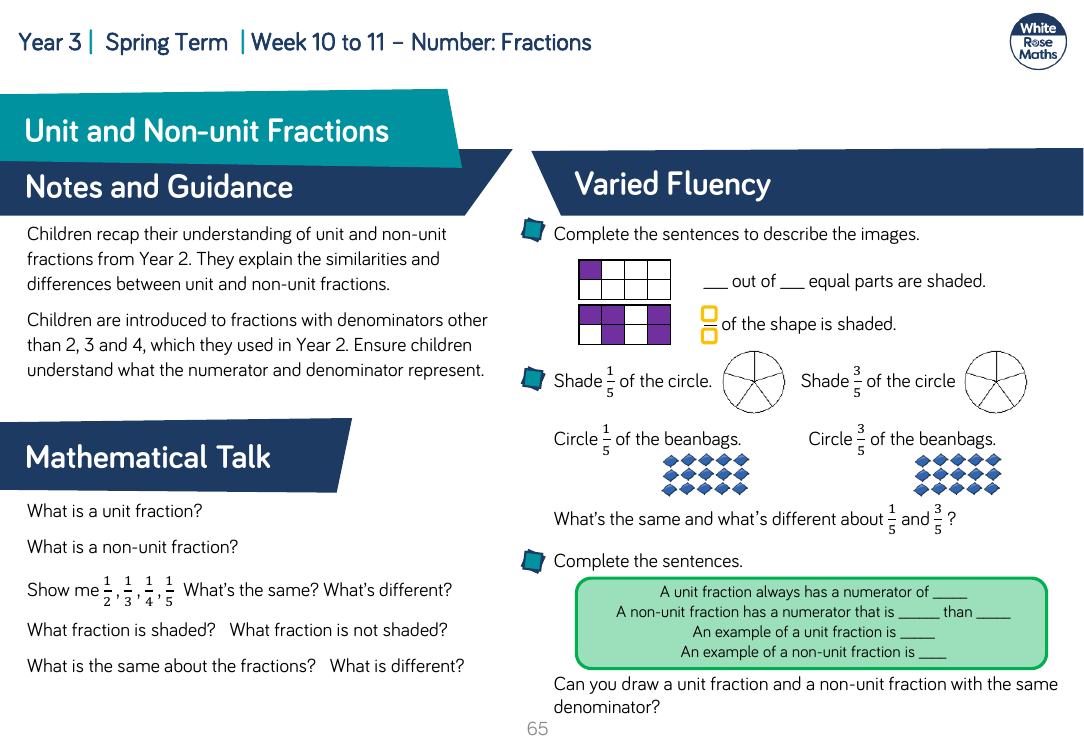Unit and non-unit fractions: Varied Fluency
