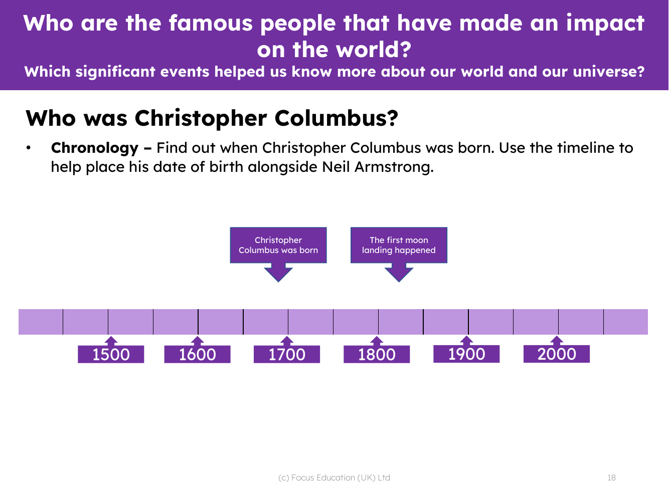 Christopher Columbus - Chronology