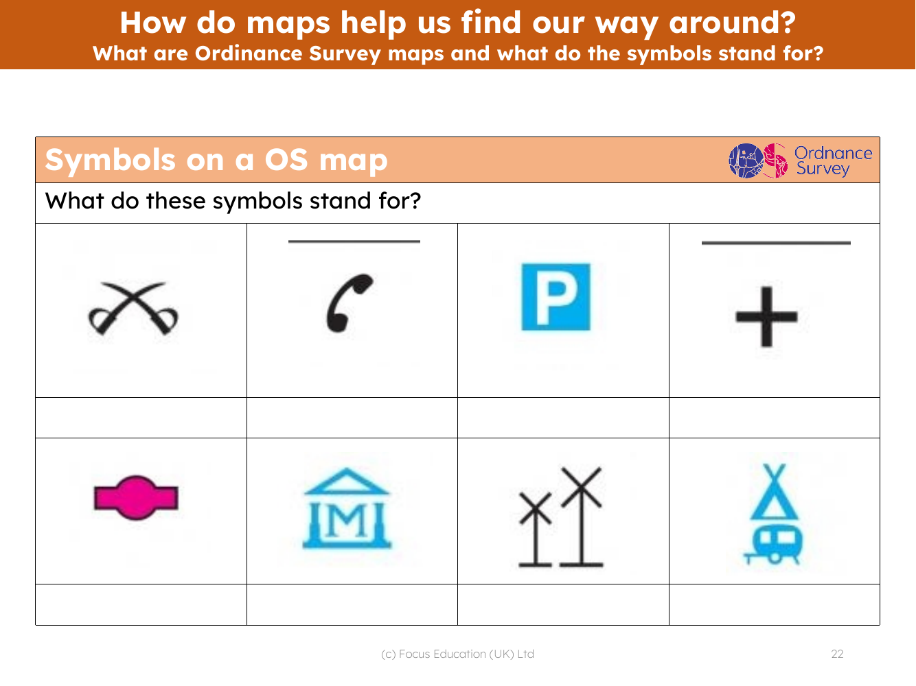 Symbols on an OS map - Worksheet