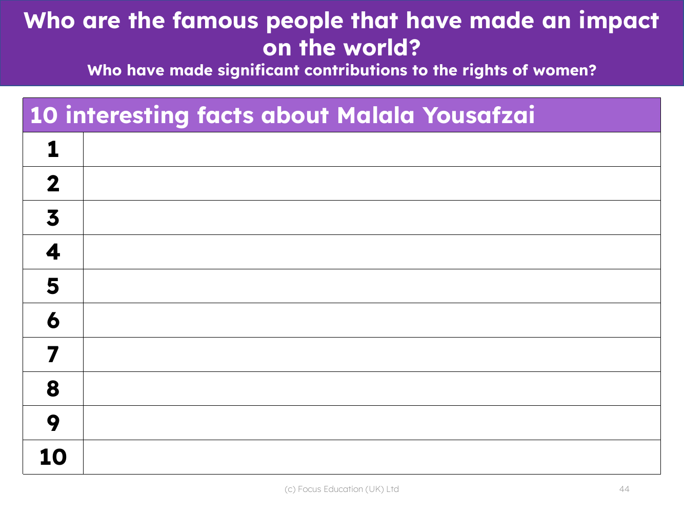 Facts about Malala Yousafzai - Worksheet