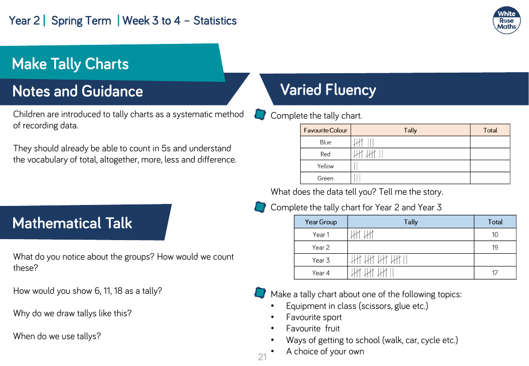 Make tally charts: Varied Fluency