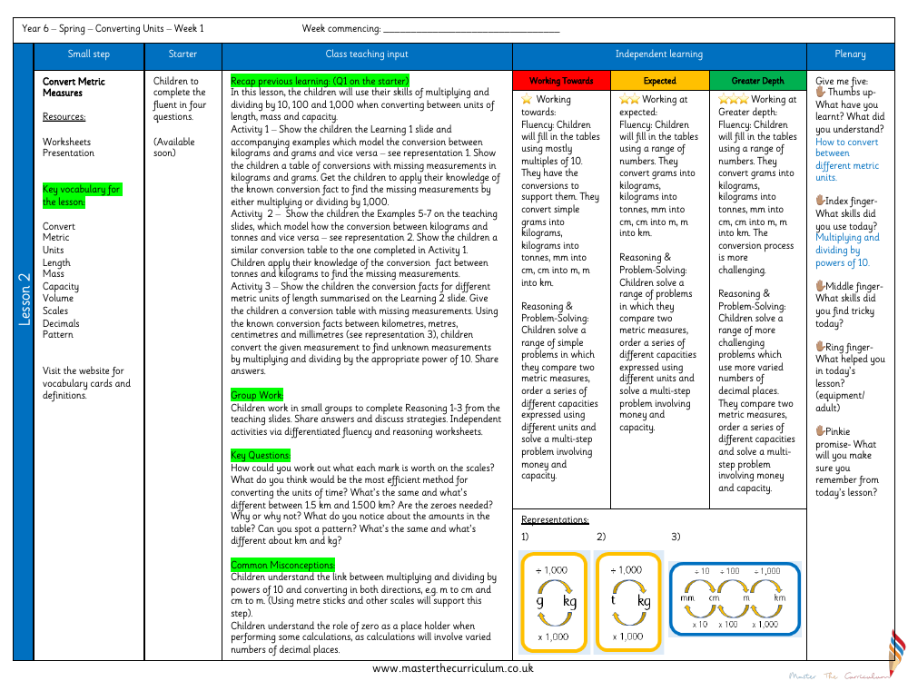 Converting Unit - Convert Metric Measures - Planning