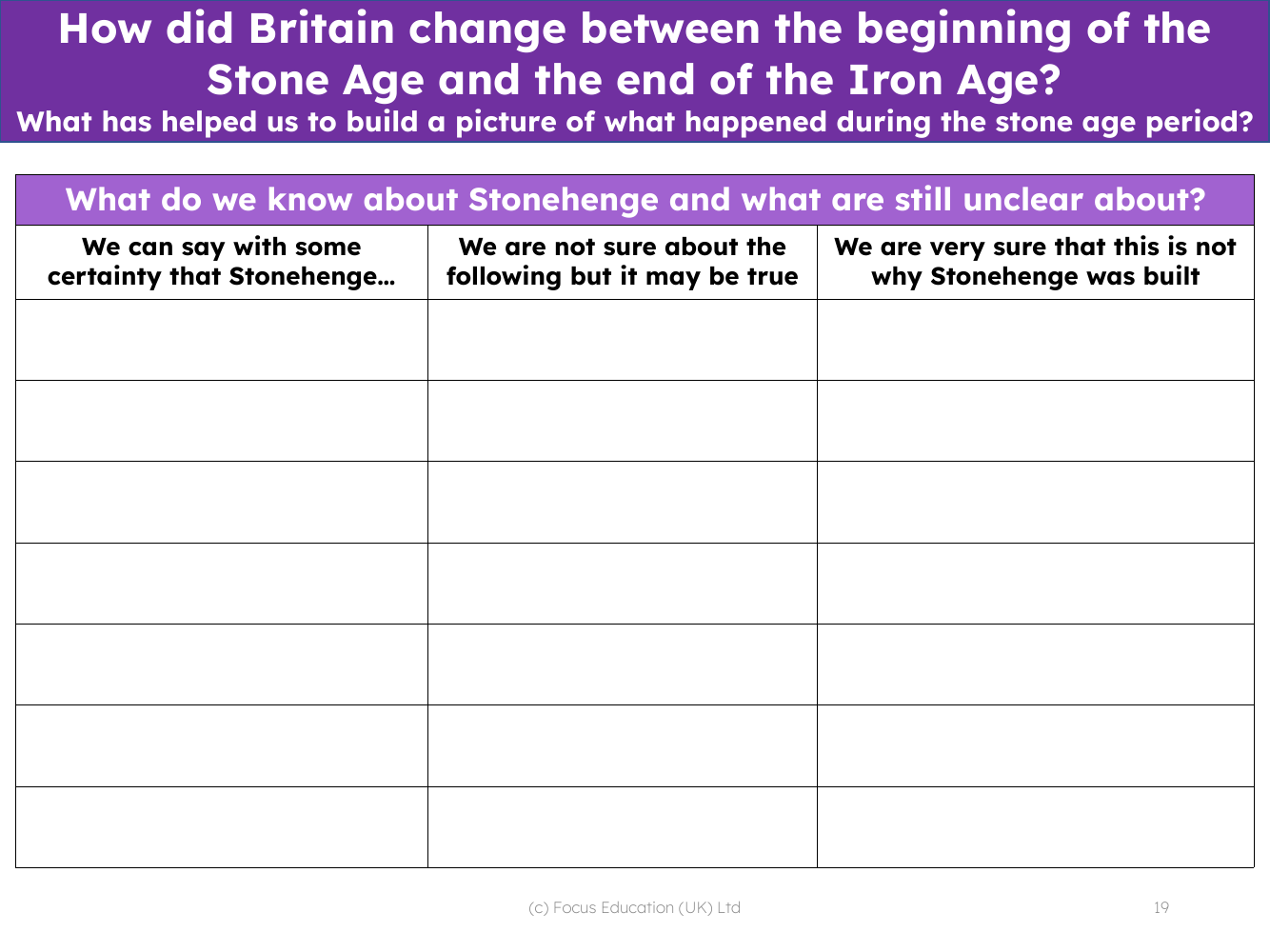 What do we know about Stonehenge? - Worksheet