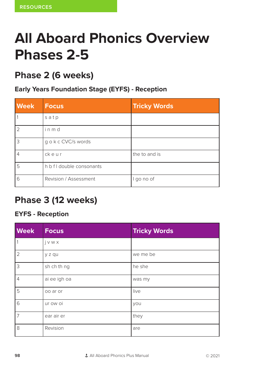 Overview Phases 2-5  
