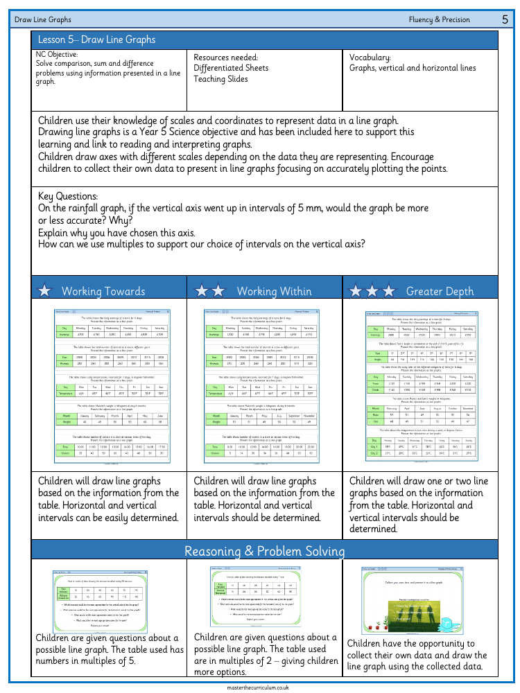 Statistics - Draw Line Graphs - Worksheet