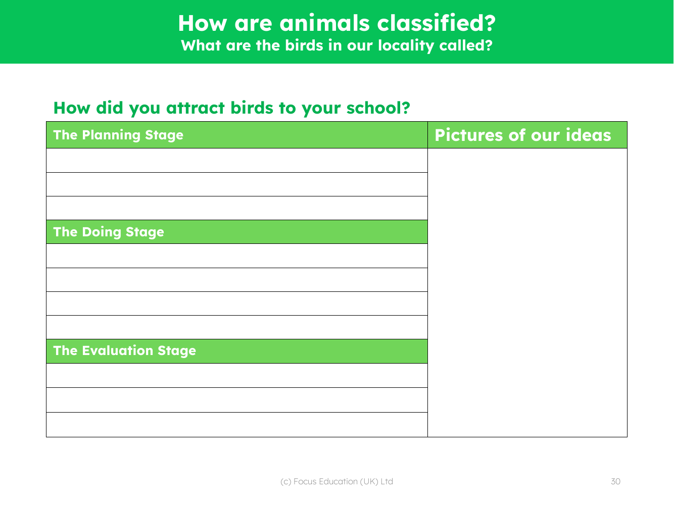 Attracting birds to your school- Results table