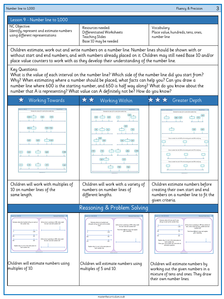 Place value - Number line to 1000 - Worksheet