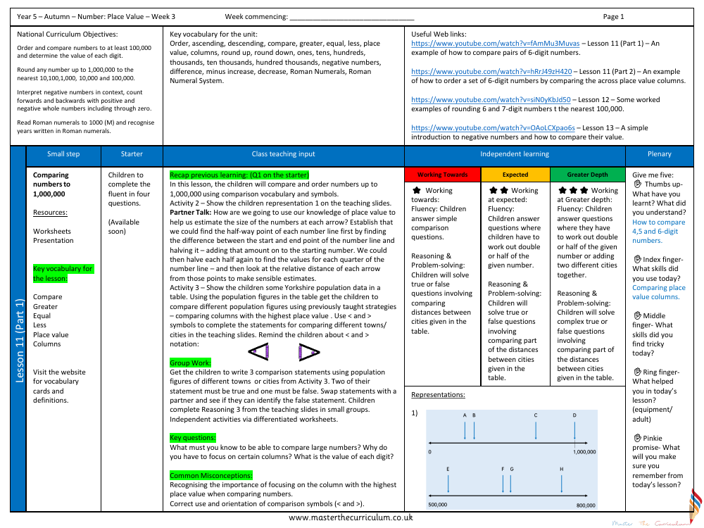 Place value - Comparing/Ordering numbers to 1,000,000 - Planning